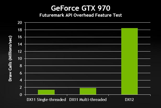 DirectX,DX12,DirectX12,directx12下载