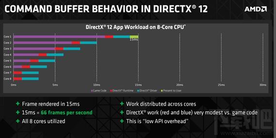 DirectX,DX12,DirectX12,directx12下载