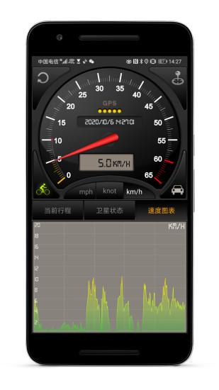 gps仪表盘app(speedometer gps)下载,gps仪表盘,导航app,出行app